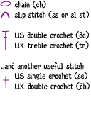 Some crochet symbols, abbreviations and UK/US terms